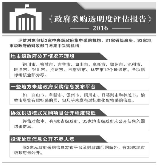 點(diǎn)擊進(jìn)入下一頁