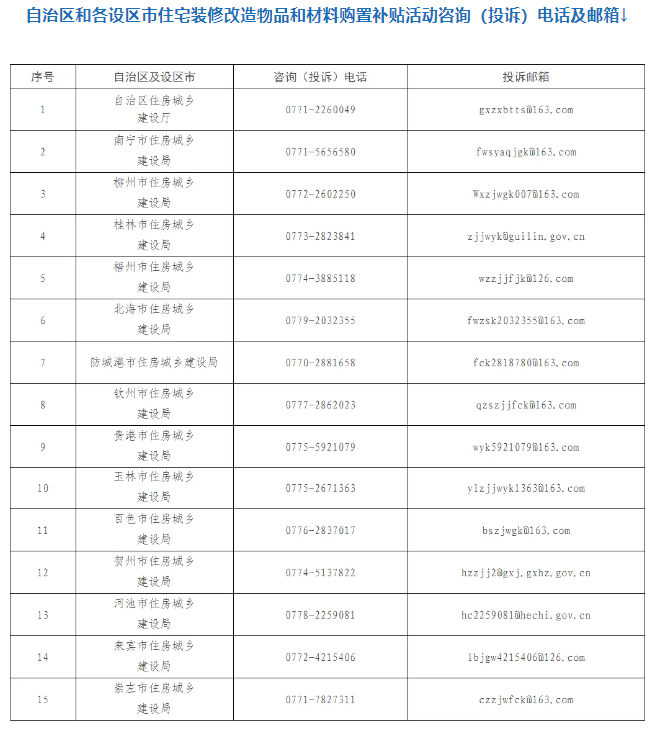 補貼活動咨詢(投訴)及郵箱截圖。