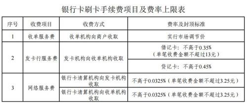 銀行卡刷卡手續(xù)費今起正式下調(diào) 誰將會受益?