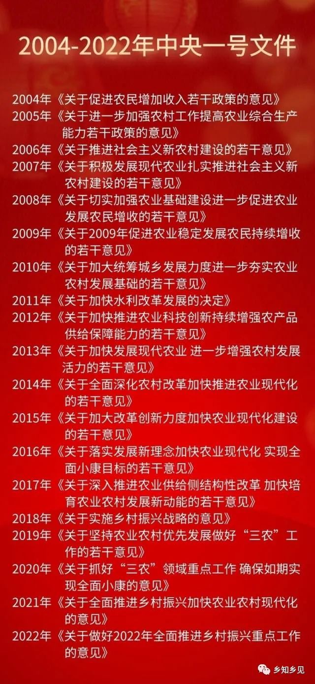 2004年以來的中央一號(hào)文件中,只有2009年和今年的文件標(biāo)題出現(xiàn)具體年份。 圖片