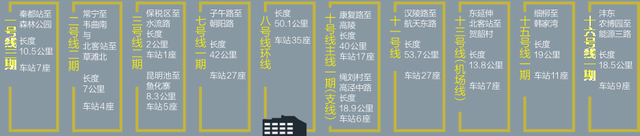 明年至2023年西安擬再建10條地鐵 哪條離你近