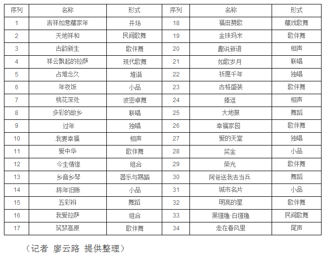 QQ截圖20140228150404.png