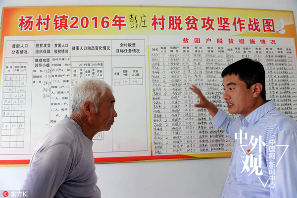 中國“精準扶貧”成為熱詞 國外扶貧工作模式多 中國“精準扶貧”成為熱詞 國外扶貧工作模式多